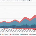 Current Landscape of the Presidential Race: Polls and Predictions Ahead of Election Day